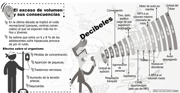 Contaminación auditiva, el ruido de Medellín