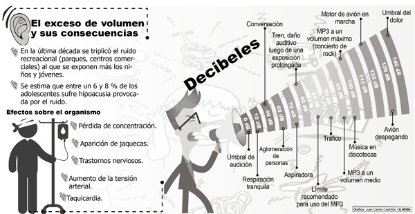 Contaminación auditiva, el ruido de Medellín Contaminación auditiva, el ruido de Medellín