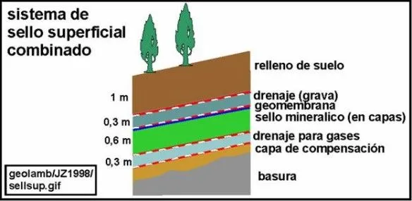 Contaminación por basura