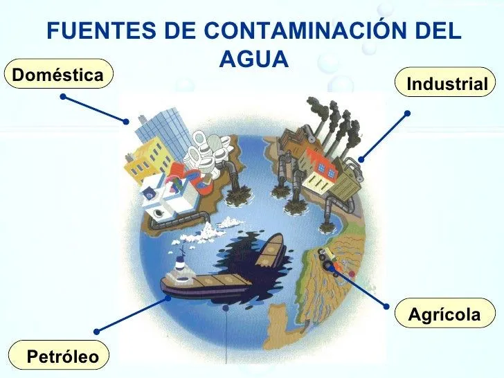 LA CONTAMINACIÓN DEL AGUA Y SU TRATAMIENTO: PRINCIPALES CONTAMINANTES