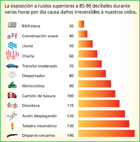 contaminacion1auditiva - causas de la contaminacion auditiva