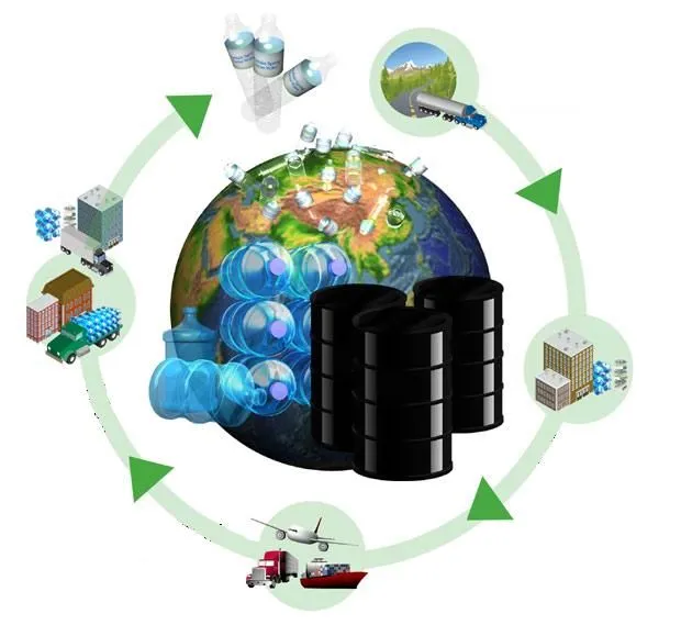 Contaminación