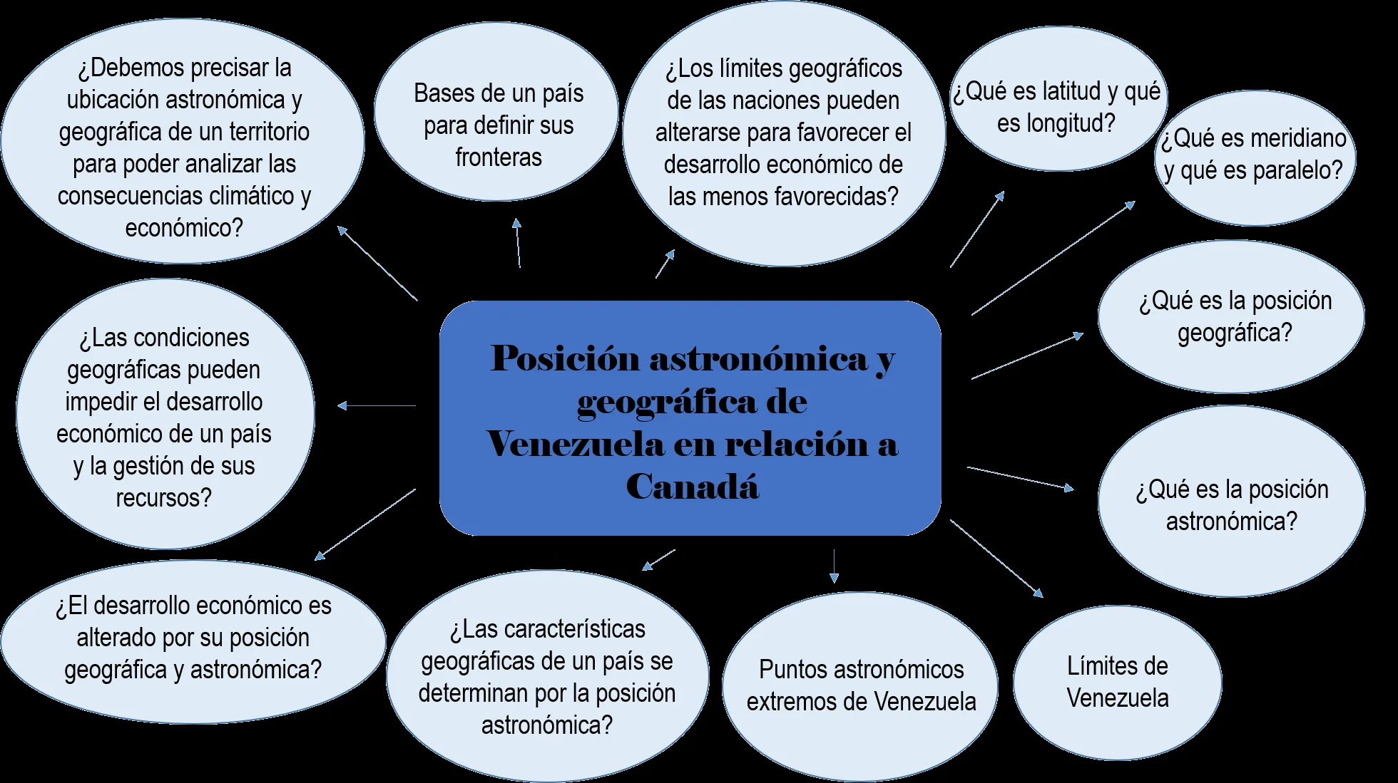 Contenido – Posición astronómica y geográfica de Venezuela y Canadá