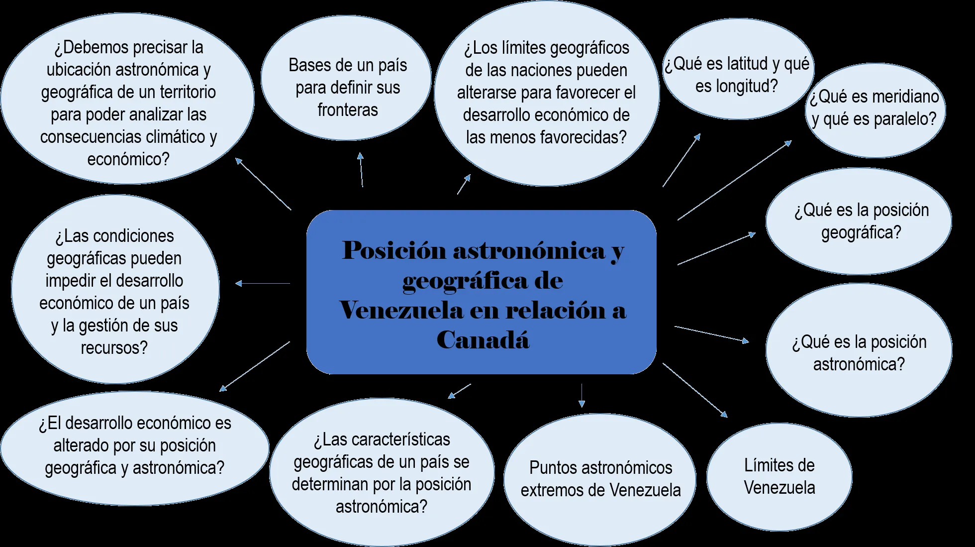 Contenido – Posición astronómica y geográfica de Venezuela y Canadá Contenido – Posición astronómica y geográfica de Venezuela y Canadá