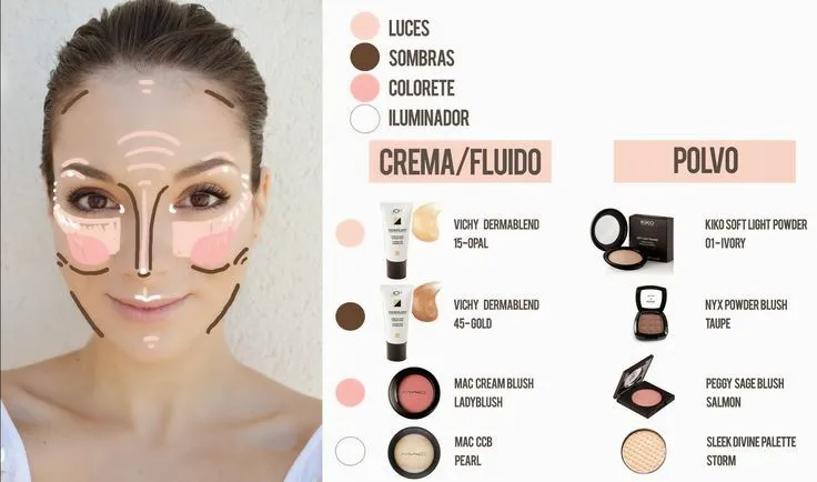 Contornear el rostro paso a paso | maquillaje | Pinterest | Google Contornear el rostro paso a paso | maquillaje | Pinterest | Google