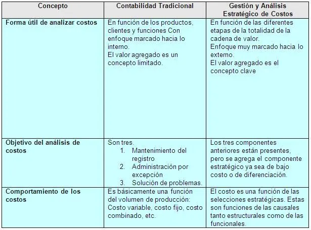 Control de la Gestión Empresarial (página 7) - Monografias.com