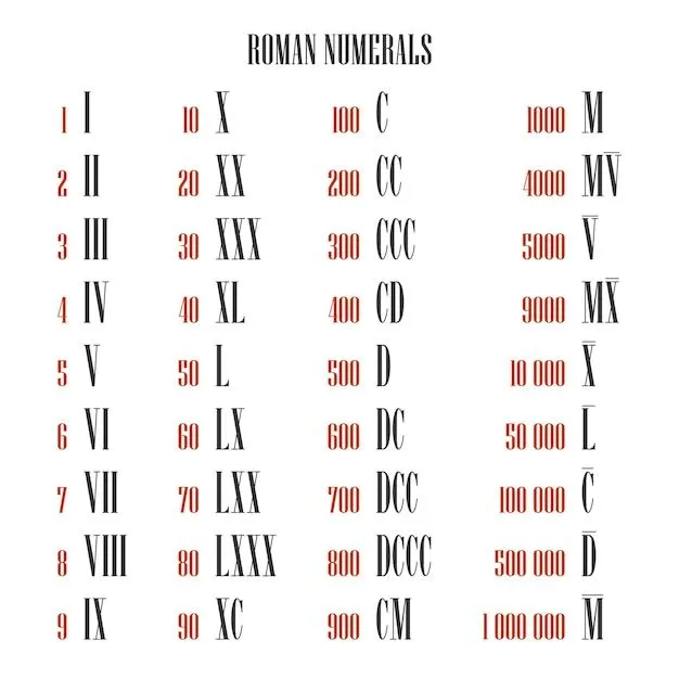 Todo convertidor de números romanos de uno a un millón, mapeo a números arábigos, conjunto de vectores. ilustración aislada sobre fondo blanco | Vector Premium Todo convertidor de números romanos de uno a un millón, mapeo a números arábigos, conjunto de vectores. ilustración aislada sobre fondo blanco | Vector Premium