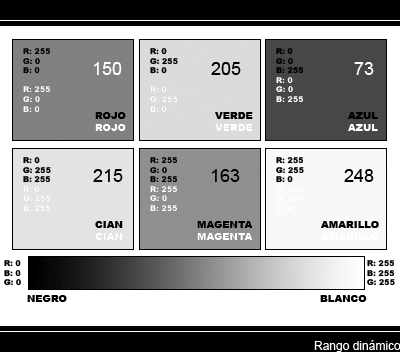 Convirtiendo a blanco y negro – Escala de grises « Rango dinámico Convirtiendo a blanco y negro – Escala de grises « Rango dinámico