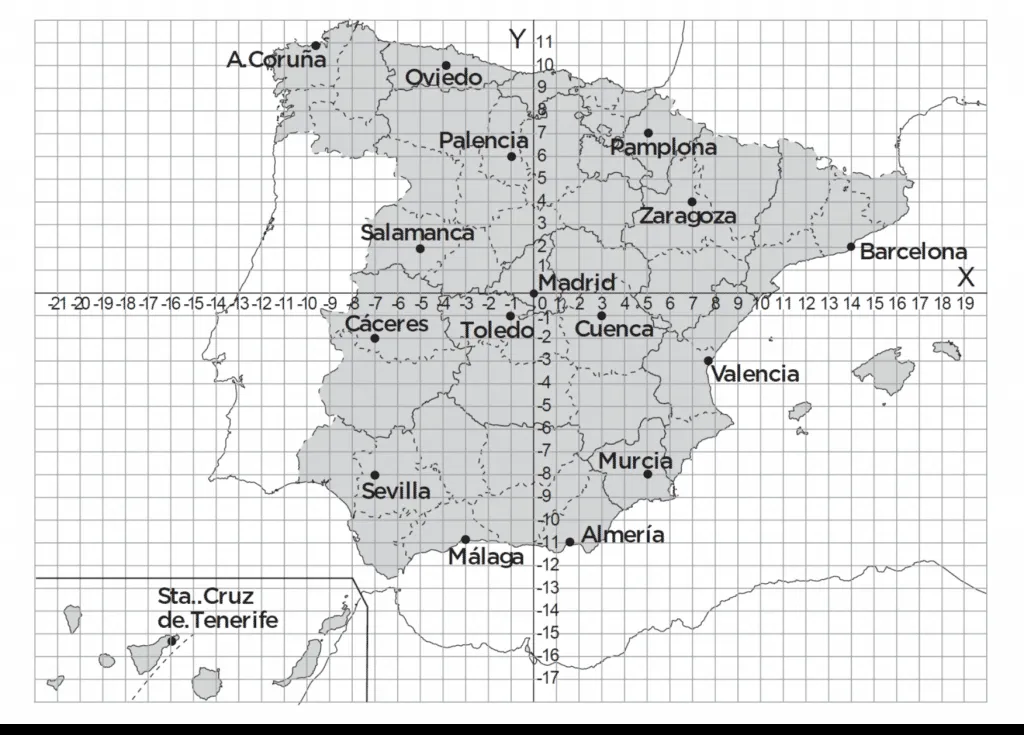 Coordenadas cartesianas en mapas