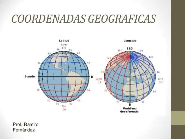 Coordenadas geograficas Coordenadas geograficas