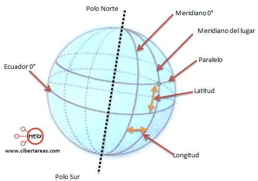 Coordenadas geográficas – Geografía | CiberTareas Coordenadas geográficas – Geografía | CiberTareas