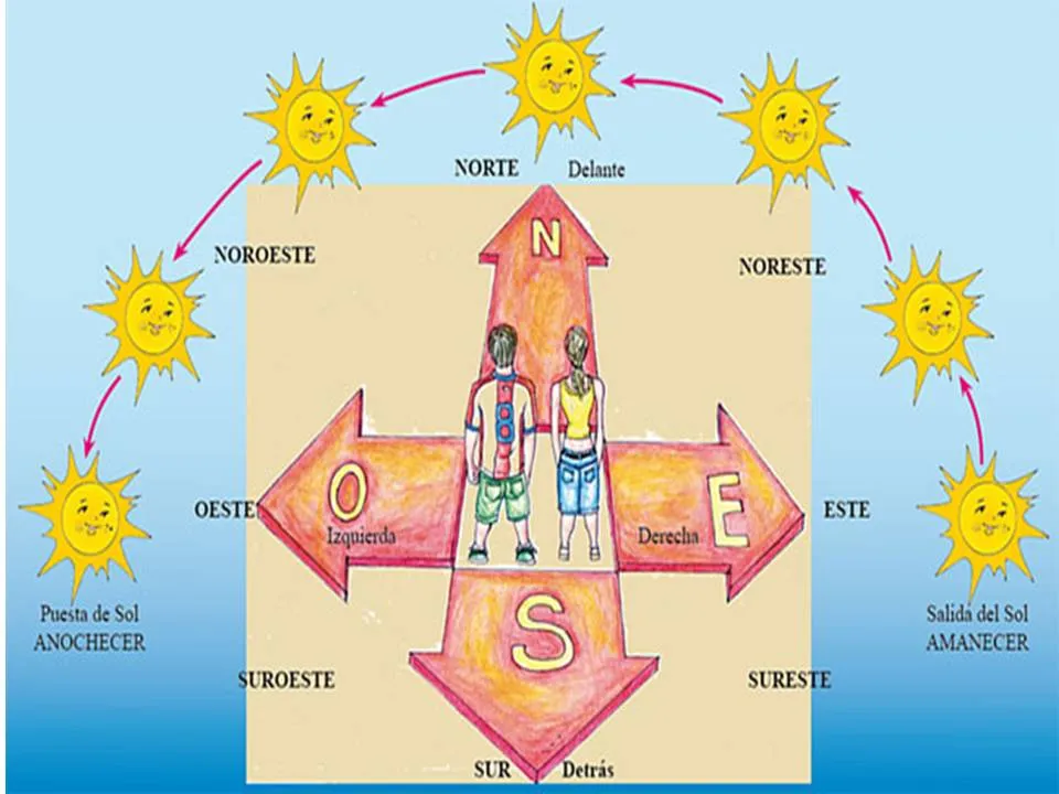 COORDENADAS GEOGRÁFICAS | JUGANDO Y APRENDIENDO