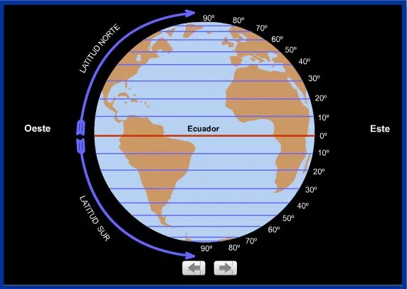 COORDENADAS GEOGRÁFICAS | JUGANDO Y APRENDIENDO