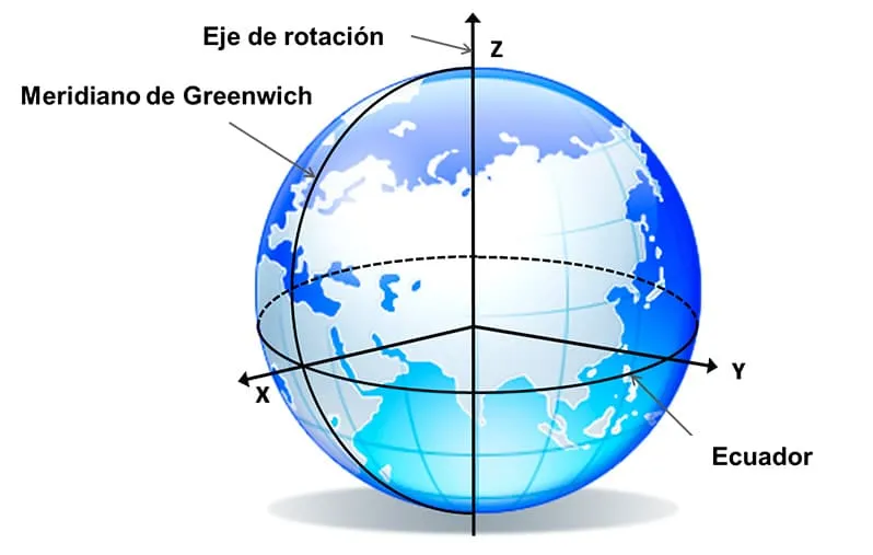 ⭐ Coordenadas en un mapa