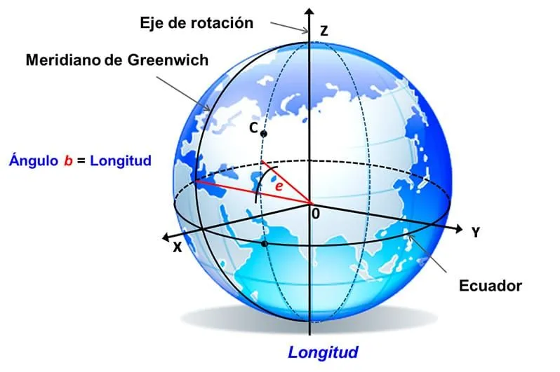 ⭐ Coordenadas en un mapa