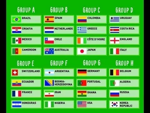 Copa del Mundo de 2014 en Brasil - Países Participantes - YouTube Copa del Mundo de 2014 en Brasil - Países Participantes - YouTube