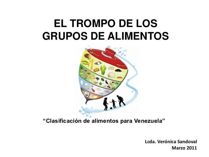 Copia de el trompo de los grupos de alimentos