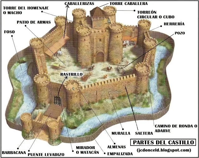 copiar los archivos y mirar las películas hacer resumen maqueta de ...