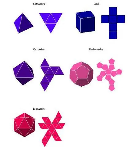 Corazón Libre: SOLIDOS PLATONICOS