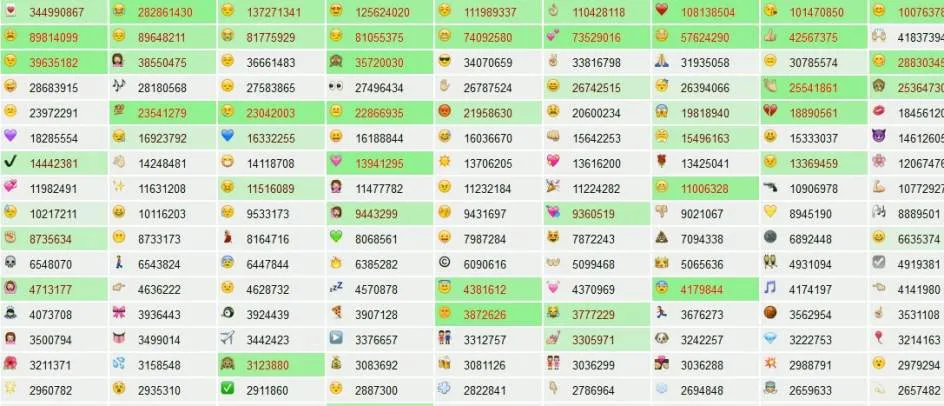 Los corazones son los 'emoji' más utilizados en Twitter - 20minutos.es