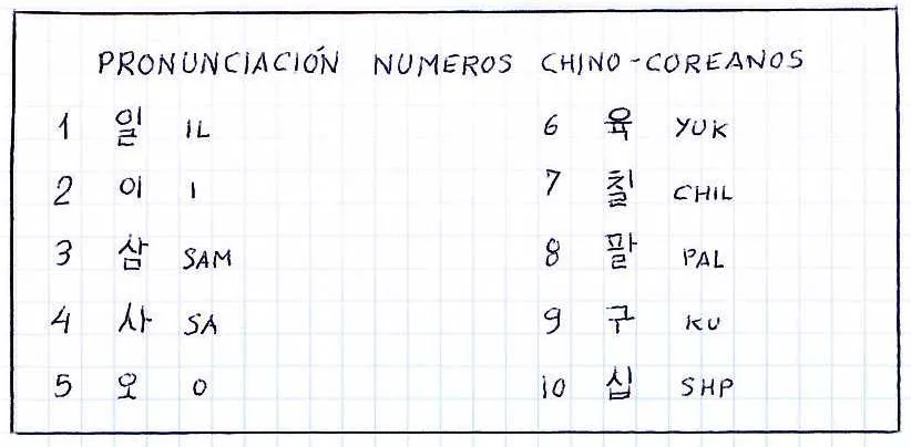 COREANO PARA ESPAÑOLES