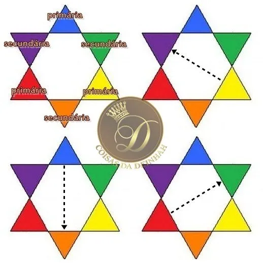 Cores: como combiná-las - Tudo combinado