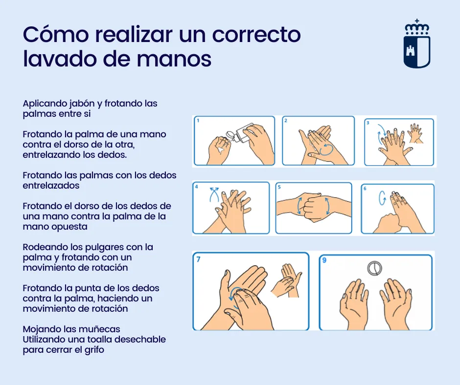 Cómo realizar un correcto lavado de manos | Servicio de Salud de  Castilla-La Mancha