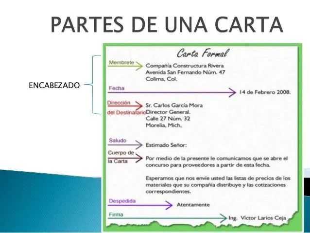 La correspondencia