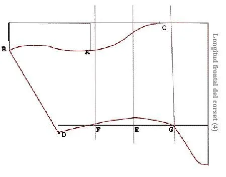 Patrones para corset - Imagui