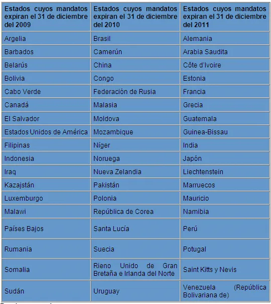La Corte Internacional de Justicia (página 2) - Monografias.com
