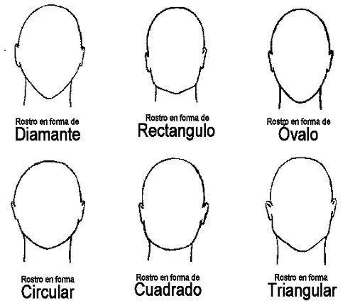 Cortes de pelo 2009: Dime como es tu cara y te diré como peinarte Cortes de pelo 2009: Dime como es tu cara y te diré como peinarte