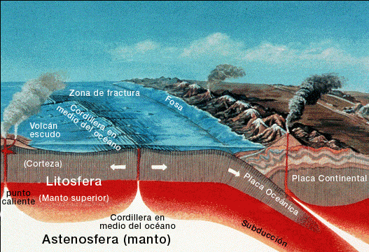 La Corteza de la Tierra, la Litósfera y la Astenósfera - Ventanas ... La Corteza de la Tierra, la Litósfera y la Astenósfera - Ventanas ...
