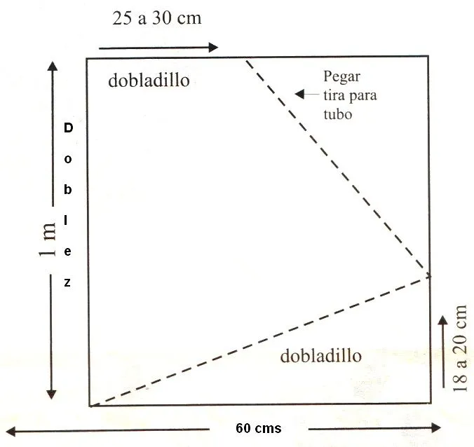 Tres cortinas diferentes con un molde.
