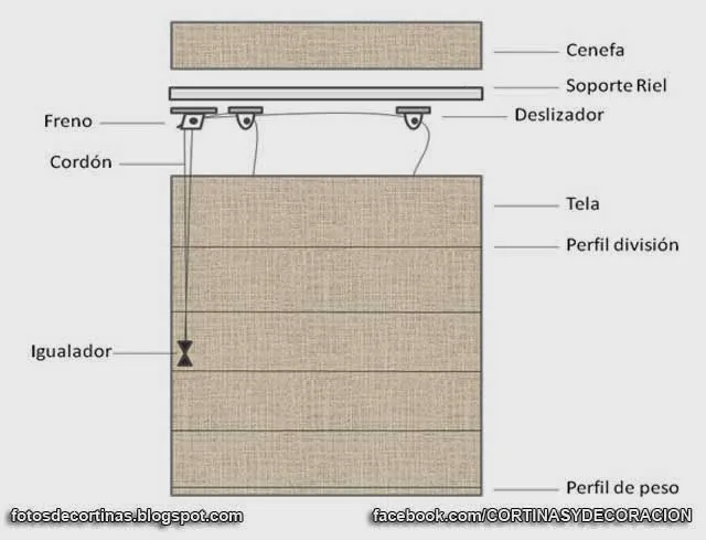 CORTINAS ROMANAS Y COMO HACER UNA CORTINA ROMANA : FOTOS DE ... CORTINAS ROMANAS Y COMO HACER UNA CORTINA ROMANA : FOTOS DE ...