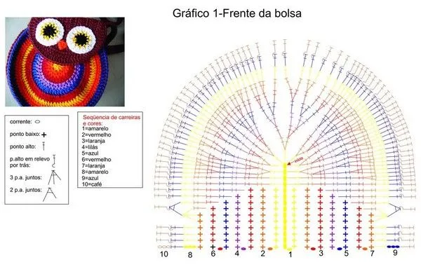 Corujas de la suerte: esquemas de ganchillo | El blog de trapillo.com