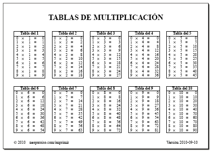 Todas las tablas - Imagui