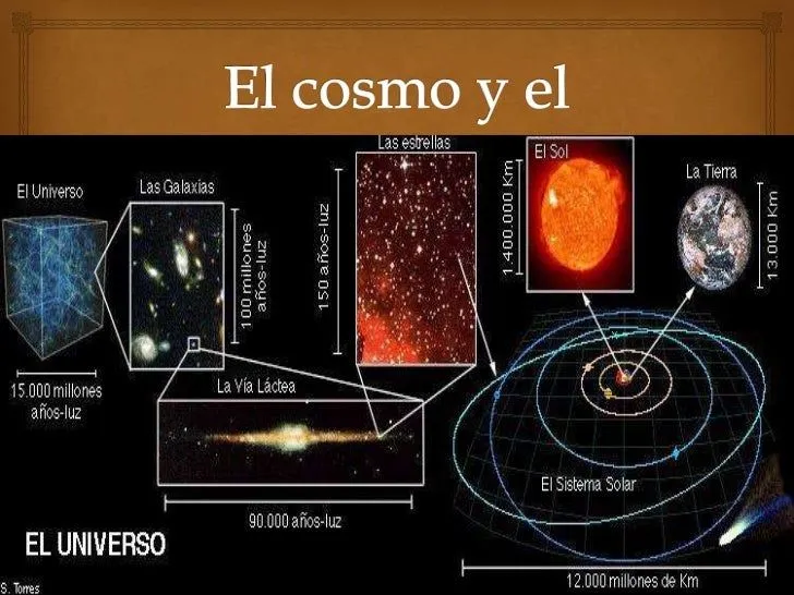 El cosmo y el universo
