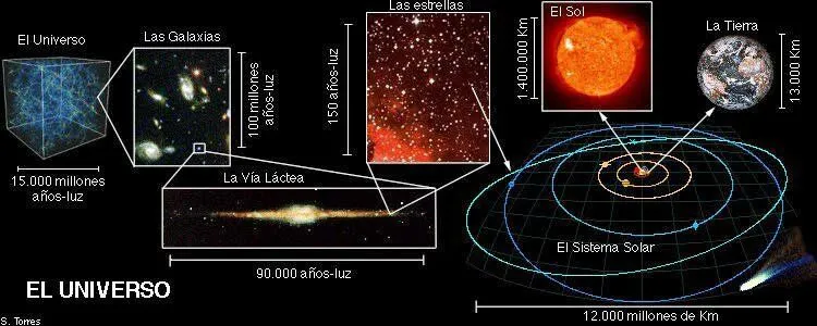 VISITA GUIADA AL UNIVERSO