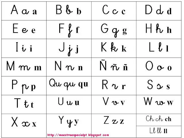 CoSqUiLLiTaS eN La PaNzA BLoGs: ALFABETO 4 TIPO DE LETRAS SIN DIBUJOS