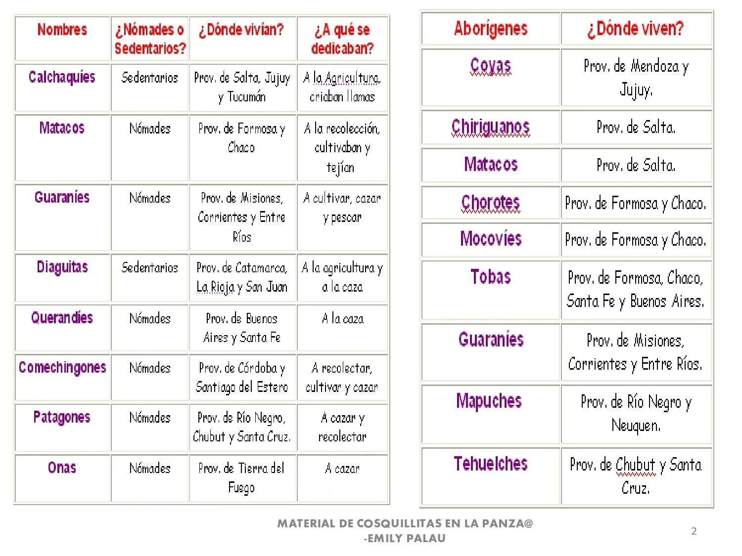 CoSqUiLLiTaS eN La PaNzA BLoGs: PUEBLOS ABORÍGENES DE LA ARGENTINA CoSqUiLLiTaS eN La PaNzA BLoGs: PUEBLOS ABORÍGENES DE LA ARGENTINA