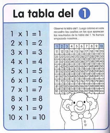 CoSqUiLLiTaS eN La PaNzA BLoGs: LAS TABLAS DE MULTIPLICAR (CON ...