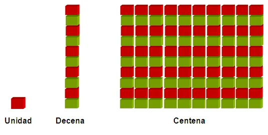CoSqUiLLiTaS eN La PaNzA BLoGs: UNIDADES, DECENAS Y CENTENAS (CON ...
