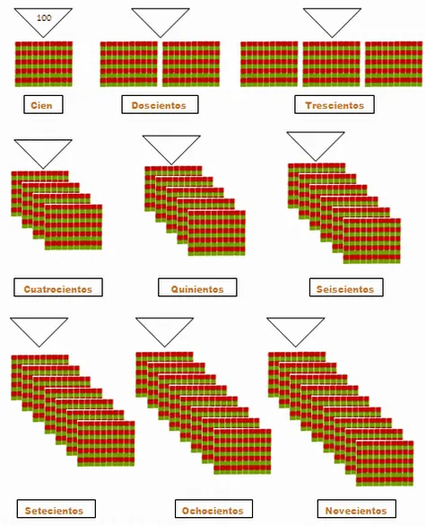 CoSqUiLLiTaS eN La PaNzA BLoGs: UNIDADES, DECENAS Y CENTENAS (CON ...