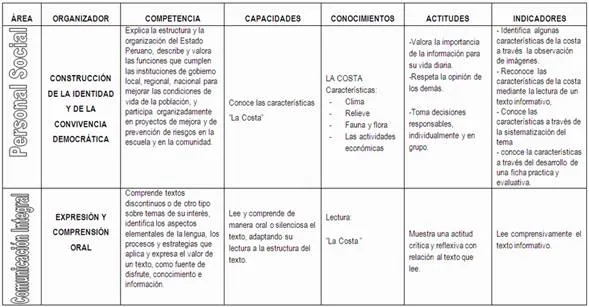 La costa peruana - Clase magistral - Monografias.com La costa peruana - Clase magistral - Monografias.com