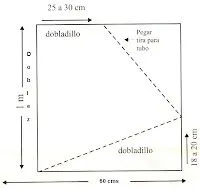 El costurero de Stella: Tres cortinas diferentes con un molde.
