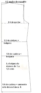 El costurero de Stella: Patrón básico del vestido de niñas El costurero de Stella: Patrón básico del vestido de niñas