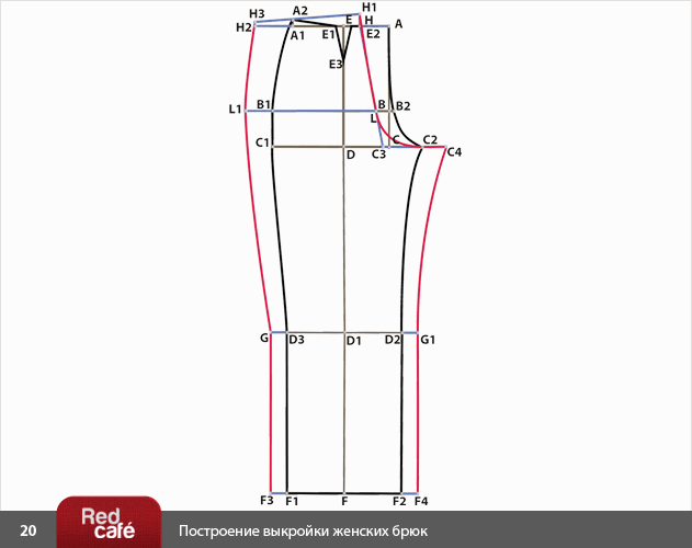 COSTUR@NDO: Pantalones de patrón femenino (Redcafe)