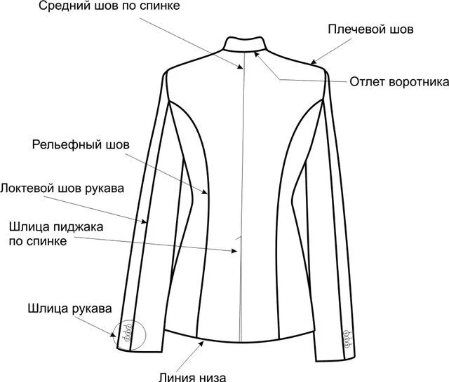 COSTUR@NDO: Patrón Basico de la Chaqueta de Mujer Ajustada. COSTUR@NDO: Patrón Basico de la Chaqueta de Mujer Ajustada.