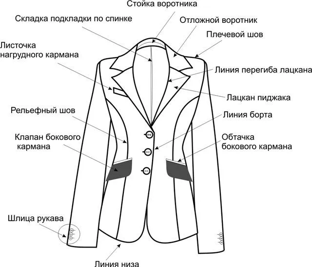 COSTUR@NDO: Patrón Basico de la Chaqueta de Mujer Ajustada. COSTUR@NDO: Patrón Basico de la Chaqueta de Mujer Ajustada.