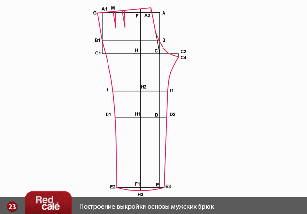 COSTUR@NDO: Patrón básicos pantalones de los hombres (Método Italiano)